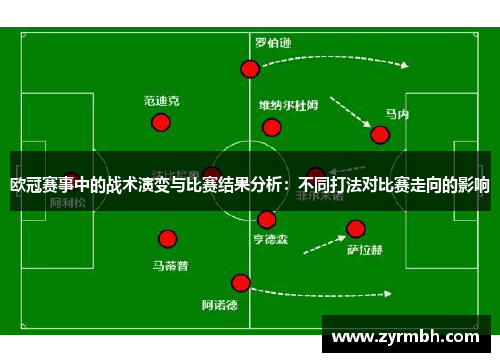 欧冠赛事中的战术演变与比赛结果分析：不同打法对比赛走向的影响